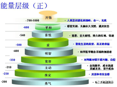 微提醒｜可疑文章：《科学惊人发现:很多人生病原来是因为没有爱！》